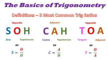 Preview of Math 3 / Algebra 2 Bundle - Unit 10 Trigonometric Functions