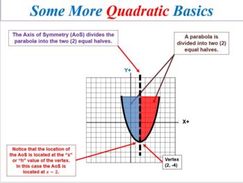 Preview of Math 3 / Algebra 2 Bundle - Unit 2 Quadratic Functions