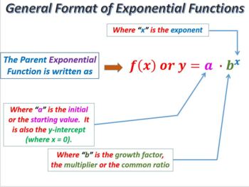 Preview of Math 3 / Algebra 2 Bundle - Unit 4 Exponential Functions
