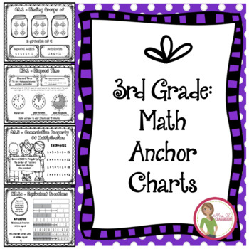 Preview of Math 3rd Grade ANCHOR CHARTS FOR STUDENTS - BLACK/WHITE