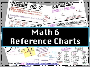 Preview of Math 6 Anchor Charts (Colorful) [GROWING FILE]