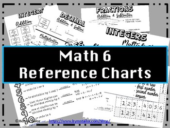 Preview of Math 6 Anchor Charts (Grayscale) [GROWING FILE]