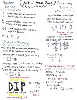 Preview of Math 6 Brain Dump: Fractions, Decimals, & Percents