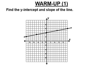 Preview of Math 8 9.4 Slope-Intercept Form