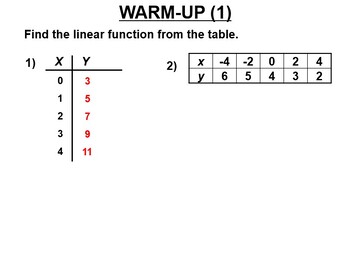 Preview of Math 8 9.9 Find the Linear Function From a Table Day 2