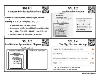 Preview of Math 8 SOL Review Cards