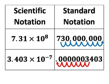shortcut for a scientific notation on word with mac