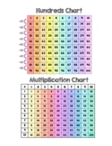 Math Accommodations Visual