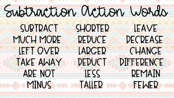 Preview of Math Action Word Posters - Tribal Themed