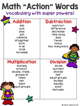 Preview of Math Action Words Poster **Freebie**