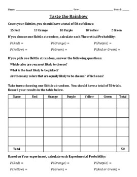 Preview of Math Activity:  Theoretical VS Experimental Probability Experiment