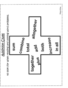 Preview of Math Addition, Subtraction, Multiplication, Division Posters