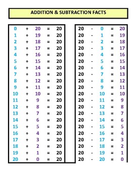 Subtraction Facts To 20 Chart