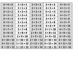 Math---Addition facts self-correcting answer sheet (large).
