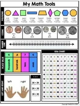 Preview of Math Anchor Chart