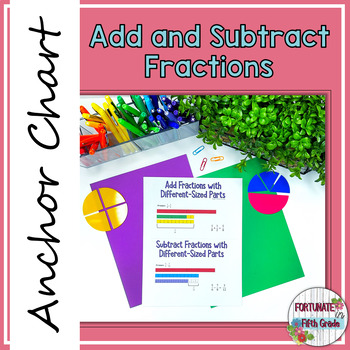 Preview of Math Anchor Chart - Adding and Subtracting Fractions
