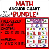 Math Anchor Chart Bundle | 1st Grade | Engage NY