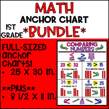 Preview of Math Anchor Chart Bundle | 1st Grade | Engage NY