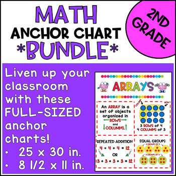 Preview of Math Anchor Chart Bundle 2nd Grade | Engage NY