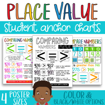 Preview of Math Anchor Chart | Comparing Numbers |  4 Sizes  |  Poster