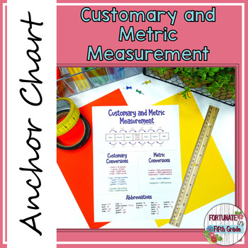 Preview of Math Anchor Chart - Customary and Metric Measurement