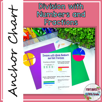 Preview of Math Anchor Chart - Division with Whole Numbers and Fractions
