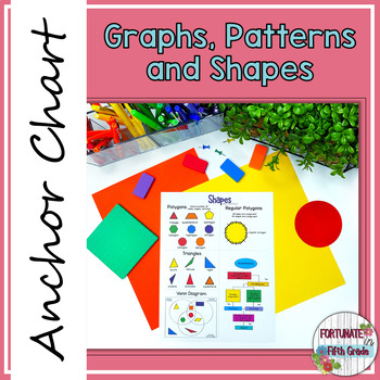 Preview of Math Anchor Chart - Graphs, Patterns and Shapes