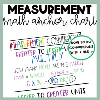 Preview of Math Anchor Chart | Measurement | Unit Conversions | MD.1 | Digital Anchor Chart
