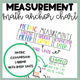 Math Anchor Chart | Metric Measurement | Unit Conversions 