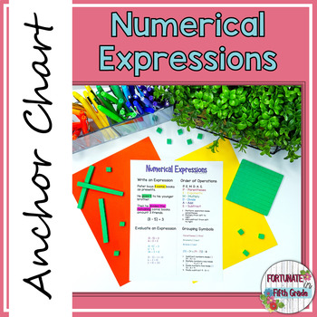 Preview of Math Anchor Chart - Numerical Expressions and Order of Operations