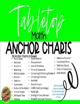 Preview of 29 Math Anchor Chart Posters