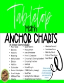 29 Math Anchor Chart Posters