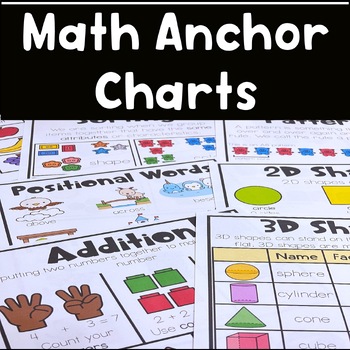 Preview of Math Anchor Chart Posters Kindergarten