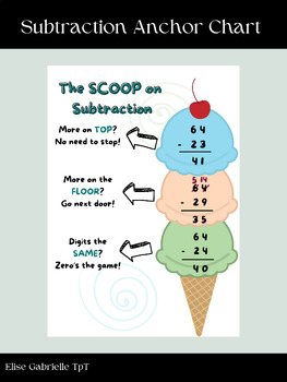 Preview of Math Anchor Chart - The "Scoop" on Subtraction Classroom Poster