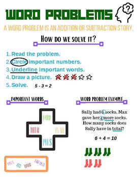 Preview of Math Anchor Chart - Word Problem