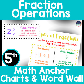 Preview of Math Anchor Chart & Word Wall 5th Fractions Add, Subtract, Multiply, & Divide