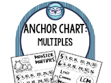Finding Multiples Anchor Chart