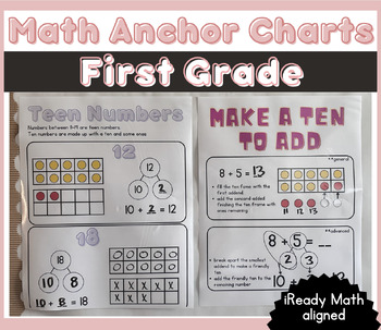 Preview of Math Anchor Charts- 1st Grade iReady Math Aligned