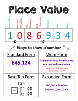 Math Anchor Charts by Absolute Imagination | Teachers Pay Teachers