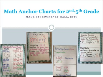 Preview of Math Anchor Charts