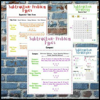 Math Anchor Charts 2nd Grade Addition & Subtraction Problem Types ...