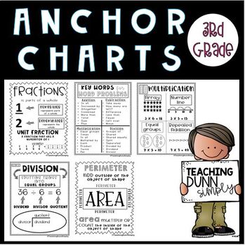 Preview of Math Anchor Charts