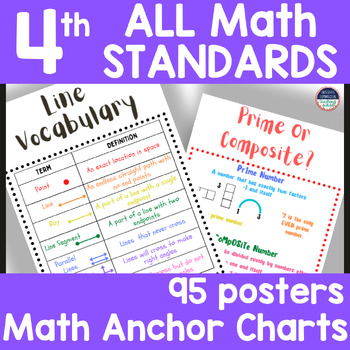 Preview of 4th Grade Math Anchor Charts & Math Posters FOR ALL MATH STANDARDS