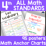 4th Grade Math Anchor Charts & Math Posters FOR ALL MATH S