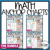 Math Anchor Charts