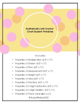 Preview of Math Anchor Charts