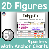 Math Anchor Charts 5th Grade~ 2D Figures Quadrilaterals, T