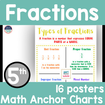 Preview of  5th Grade Math Anchor Charts and Math Posters~Fractions & Operations