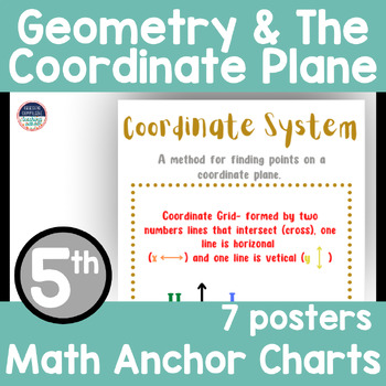 Preview of Math Anchor Charts 5th Grade~ Geometry, The Coordinate Plane, Patterns Posters