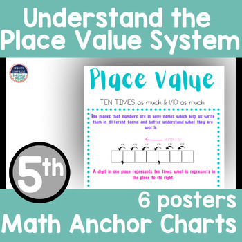Preview of Math Anchor Charts 5th Grade Place Value, Powers of 10 Posters